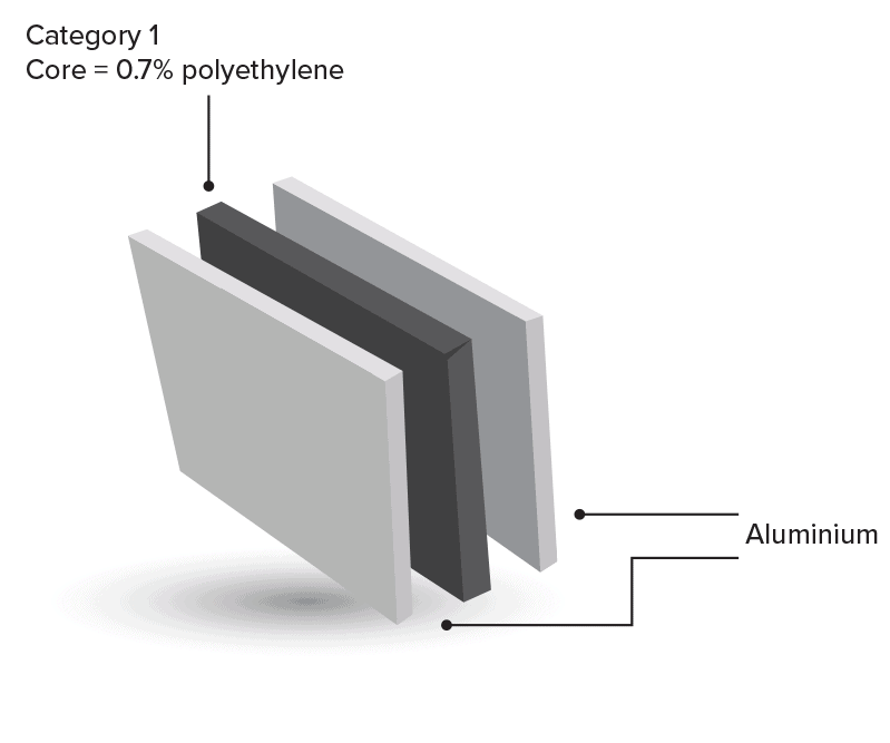 Category 1 Cladding Australia