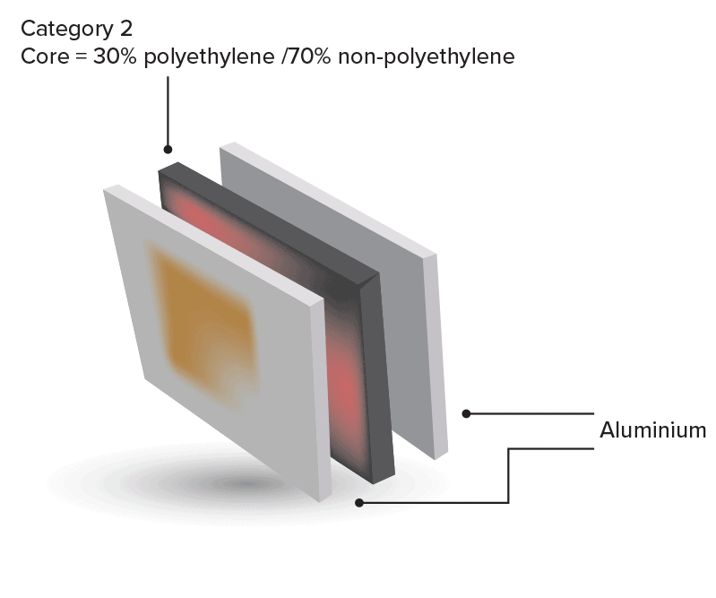 Category 2 Cladding Australia