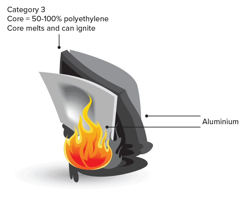 Category 3 Cladding Australia